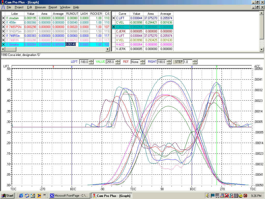 My Tdc Chart