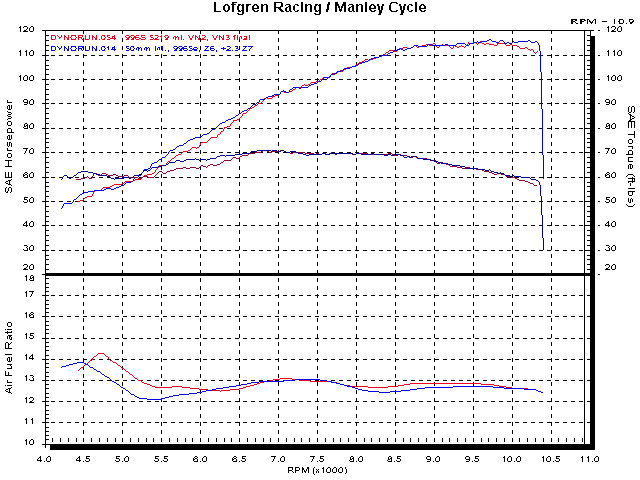 Air Fuel Ratio Chart